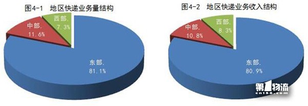 1-11月全國快遞服務企業(yè)業(yè)務量累計完成358.6億件